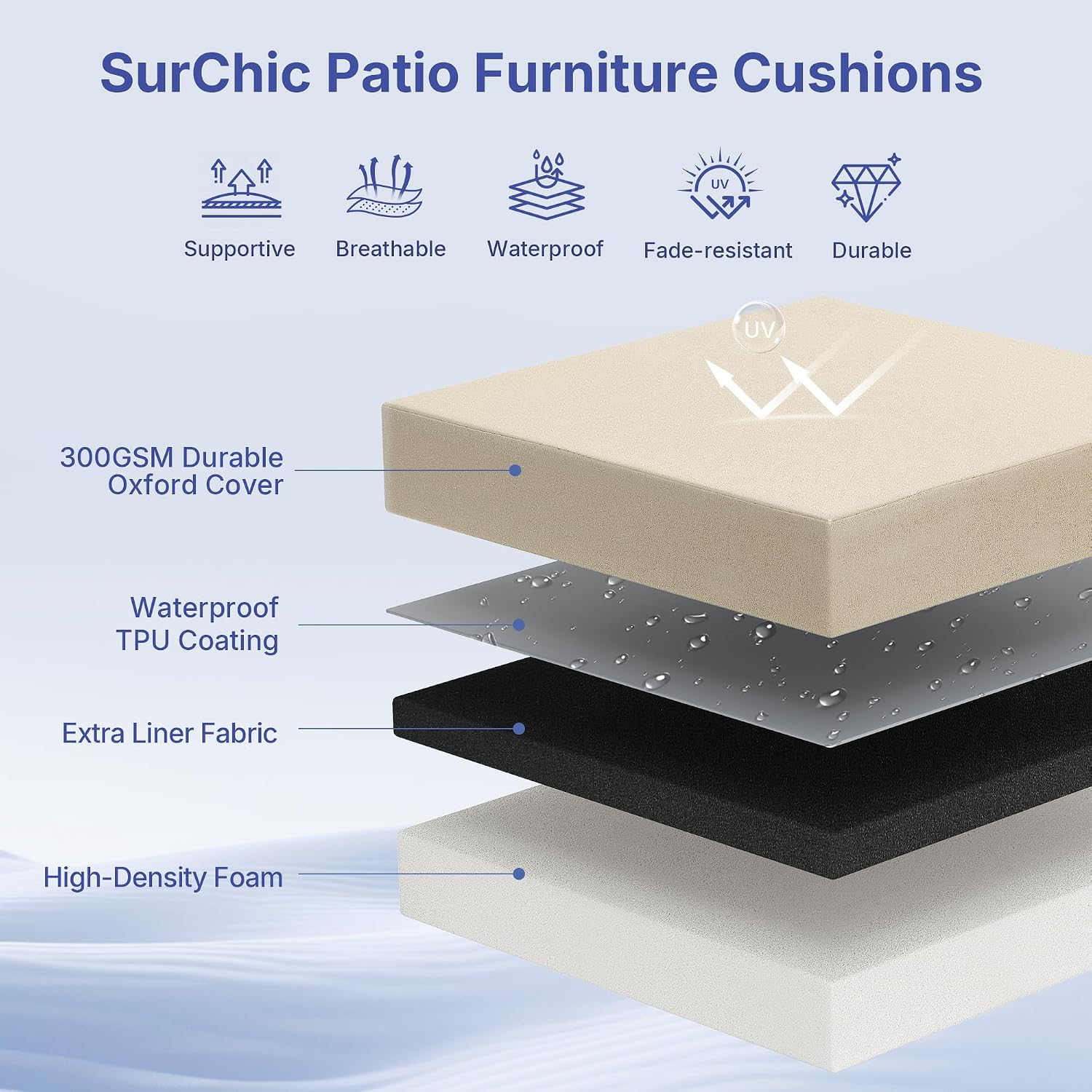 مجموعة وسائد كراسي خارجية من 4 - مراجعة Outdoor Furniture Cushions 22 X 22 وسعره